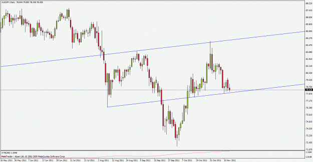 Click to Enlarge

Name: audjpy111115d1.gif
Size: 22 KB