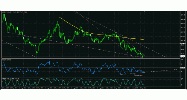 Click to Enlarge

Name: usdjpy.gif
Size: 52 KB