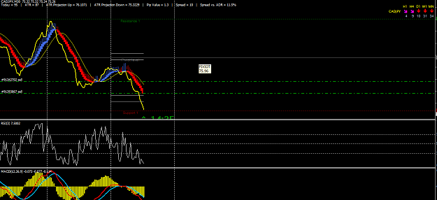 Click to Enlarge

Name: cadjpy.png
Size: 36 KB
