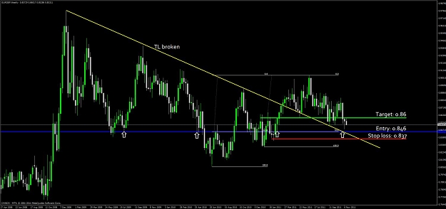 Click to Enlarge

Name: eur_gbp_weekly.jpg
Size: 84 KB