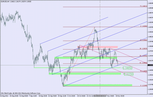 Click to Enlarge

Name: nov 15 eur 4 hr 11am gmt.gif
Size: 19 KB
