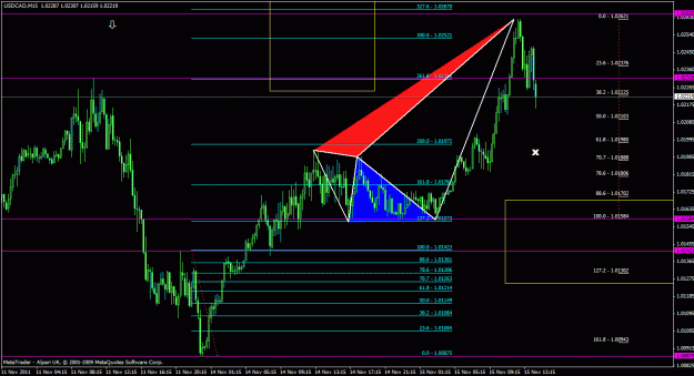 Click to Enlarge

Name: usdcad15m_12.gif
Size: 31 KB