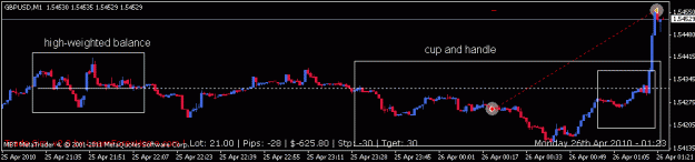 Click to Enlarge

Name: cup and handle -- pattern leads up to.gif
Size: 9 KB