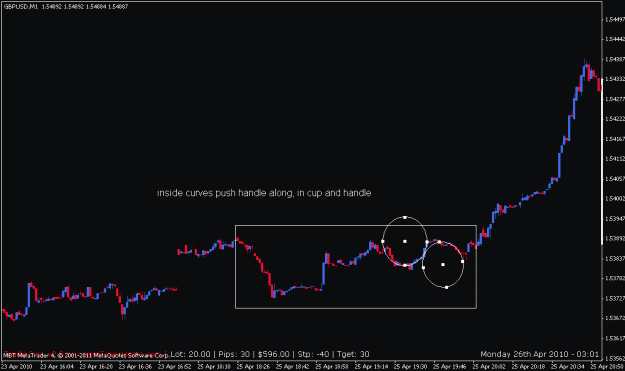 Click to Enlarge

Name: cup and handle -- pattern leads up to 0.gif
Size: 12 KB