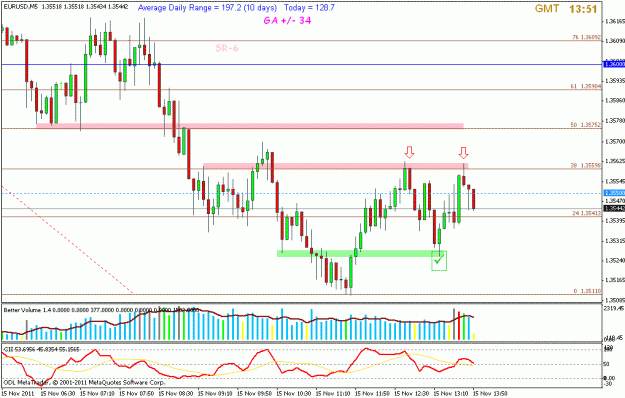 Click to Enlarge

Name: nov 15 eur 5m 1350 gmt.gif
Size: 22 KB