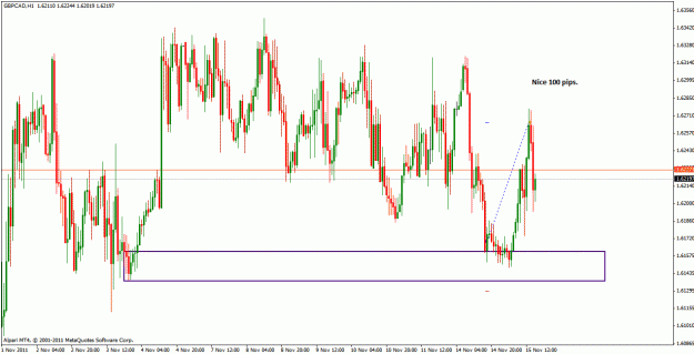 Click to Enlarge

Name: gbpcad_1h_100pips.gif
Size: 32 KB