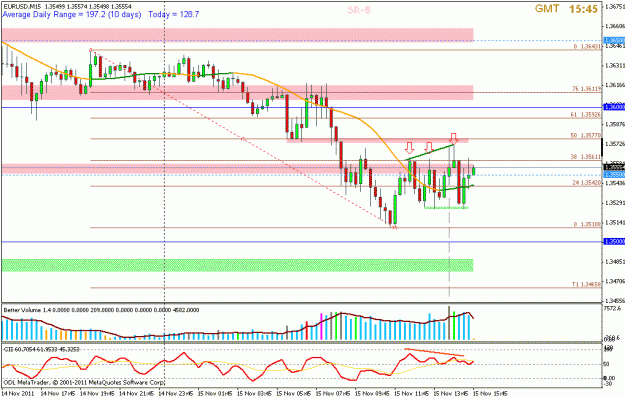 Click to Enlarge

Name: nov 15 eur 15m 1545 gmt.gif
Size: 22 KB