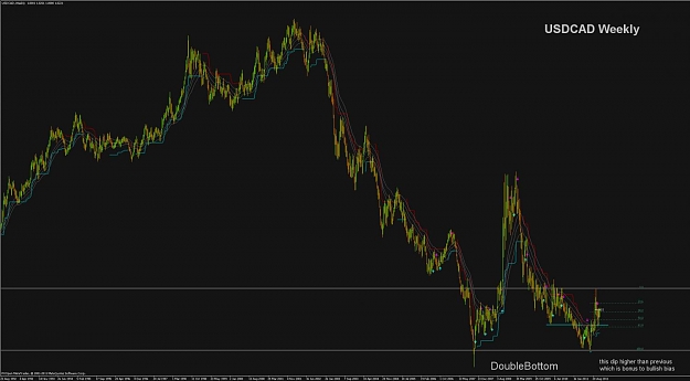 Click to Enlarge

Name: usdcad weekly.jpg
Size: 76 KB