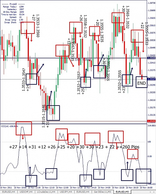 Click to Enlarge

Name: EURUSD, M5, 2011 November 15.jpg
Size: 202 KB