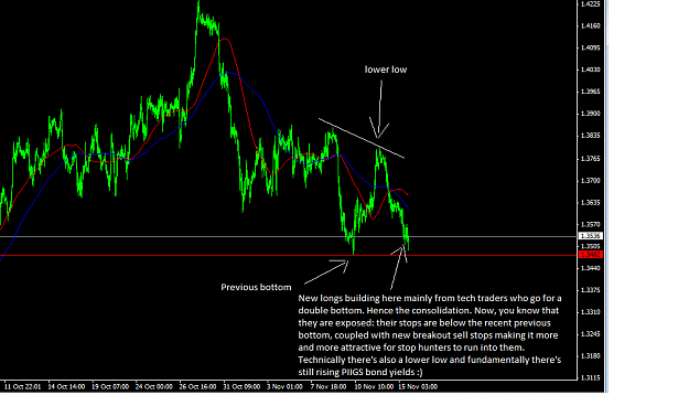 Click to Enlarge

Name: Eurchart.png
Size: 41 KB