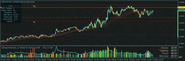 Click to Enlarge

Name: usdchf.gif
Size: 23 KB