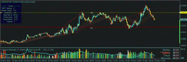 Click to Enlarge

Name: usdchf sl40pips.gif
Size: 23 KB
