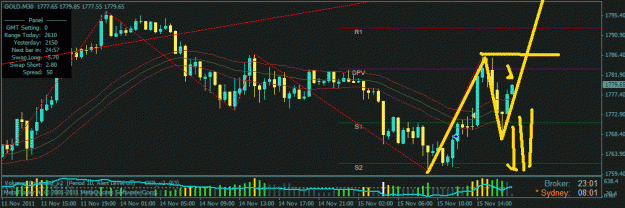 Click to Enlarge

Name: gold possible long.gif
Size: 23 KB