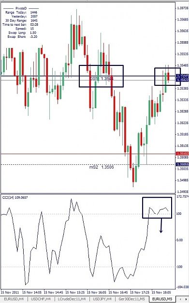 Click to Enlarge

Name: EURUSD, M5, 2011 November 15.jpg
Size: 120 KB