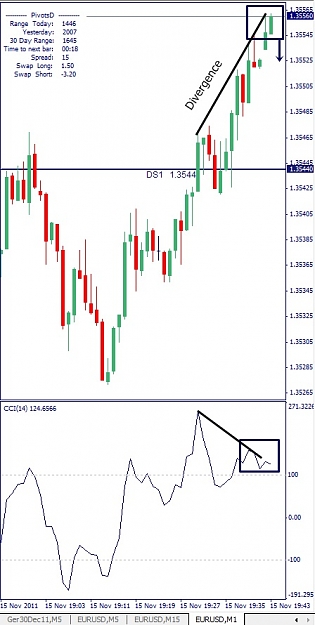 Click to Enlarge

Name: EURUSD, M1, 2011 November 15.jpg
Size: 95 KB