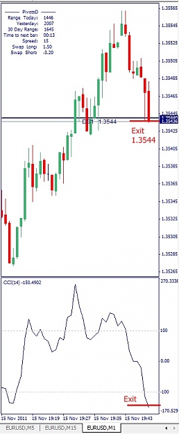 Click to Enlarge

Name: EURUSD, M1, 2011 November 15.jpg
Size: 75 KB