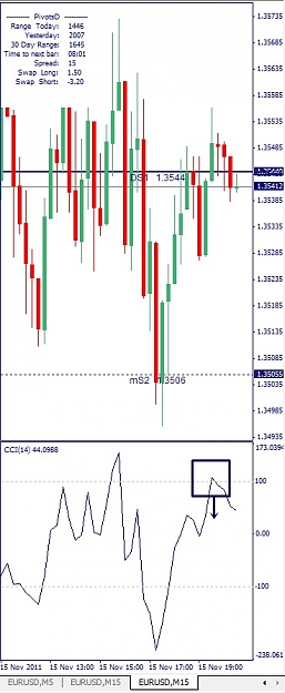 Click to Enlarge

Name: EURUSD, M15, 2011 November 15.jpg
Size: 93 KB