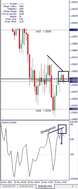 Click to Enlarge

Name: EURUSD, M30, 2011 November 15.jpg
Size: 89 KB