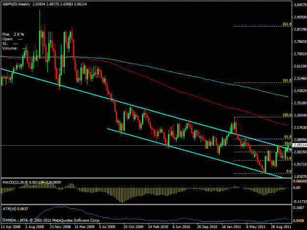 Click to Enlarge

Name: gbpnzdweekly.gif
Size: 20 KB
