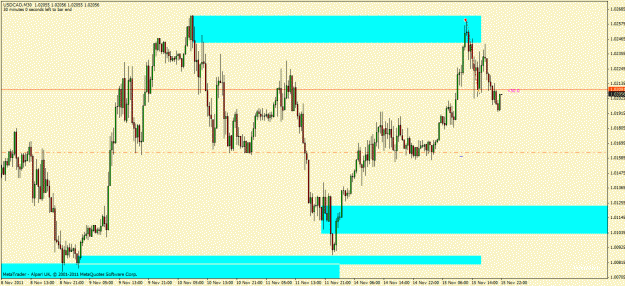 Click to Enlarge

Name: usdcad.gif
Size: 26 KB