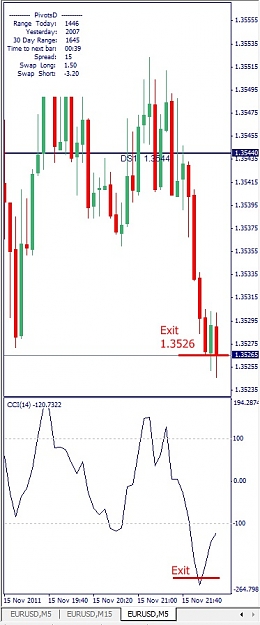Click to Enlarge

Name: EURUSD, M5, 2011 November 15.jpg
Size: 89 KB