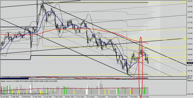 Click to Enlarge

Name: eur jpy.gif
Size: 163 KB