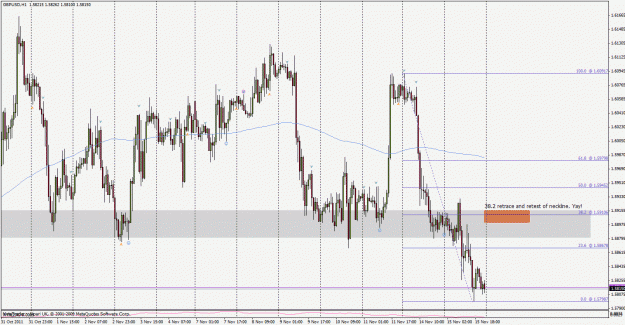 Click to Enlarge

Name: gbpusd111115h1.gif
Size: 40 KB