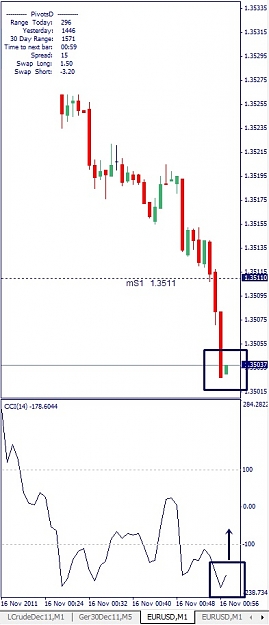 Click to Enlarge

Name: EURUSD, M1, 2011 November 16.jpg
Size: 77 KB