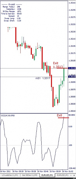 Click to Enlarge

Name: EURUSD, M1, 2011 November 16.jpg
Size: 83 KB