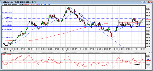 Click to Enlarge

Name: usdx-4hour-16nov.png
Size: 69 KB