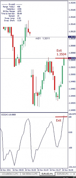 Click to Enlarge

Name: EURUSD, M1, 2011 November 16.jpg
Size: 85 KB