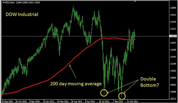 Click to Enlarge

Name: DOW Screenshot.jpg
Size: 90 KB