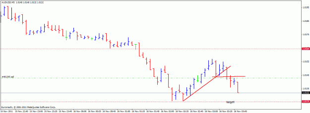 Click to Enlarge

Name: audusd.gif
Size: 13 KB