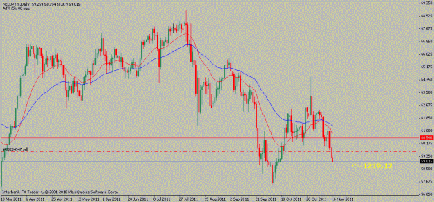 Click to Enlarge

Name: nzdjpy-11-15-11.gif
Size: 16 KB