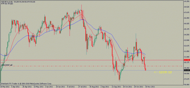 Click to Enlarge

Name: nzdjpy-11-15-11.gif
Size: 16 KB