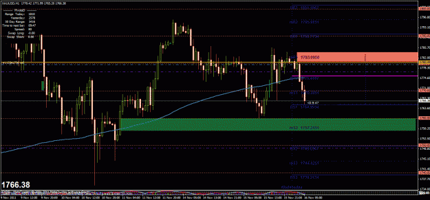 Click to Enlarge

Name: gold1hr scalp.gif
Size: 36 KB