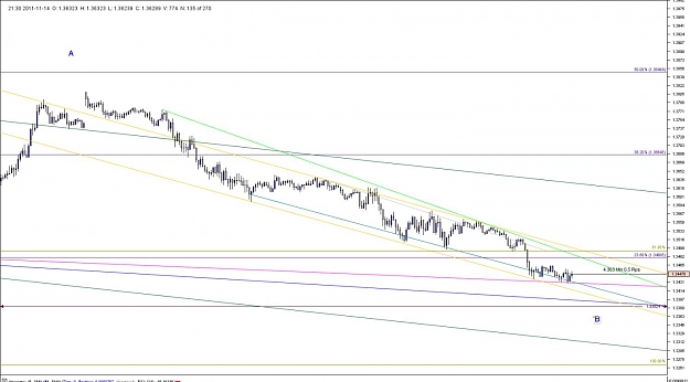Click to Enlarge

Name: Chart_EUR_USD_15 Mins_snapshot.jpg
Size: 103 KB