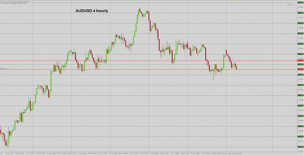 Click to Enlarge

Name: audusd 4 hourly.jpg
Size: 119 KB