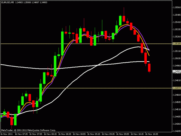 Click to Enlarge

Name: eurusd.gif
Size: 12 KB