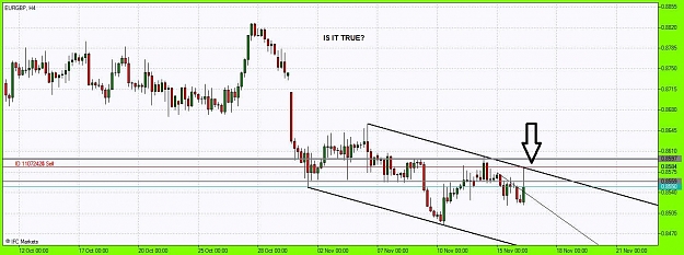 Click to Enlarge

Name: Chart_EURGBP, H4_20111116_115450.jpg
Size: 167 KB