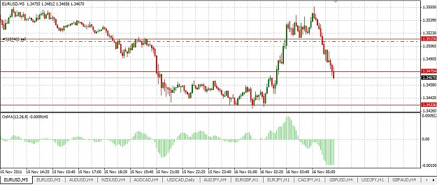 Click to Enlarge

Name: eurusd_m5.JPG
Size: 113 KB