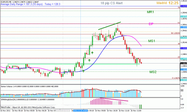 Click to Enlarge

Name: nov 16 eur 5m 1225 cet.gif
Size: 23 KB