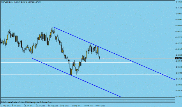 Click to Enlarge

Name: gbp daily.gif
Size: 14 KB