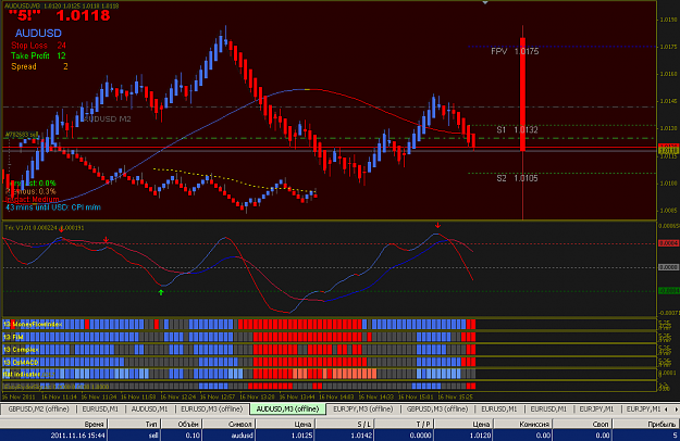 Click to Enlarge

Name: 2011-11-16 16-50 AUD SELL.PNG
Size: 45 KB