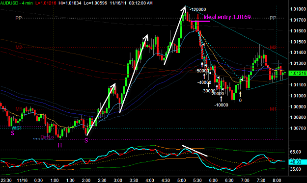 Click to Enlarge

Name: AUDUSD1.png
Size: 47 KB