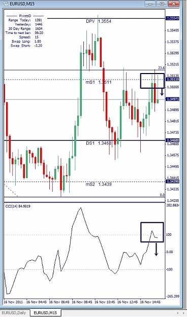 Click to Enlarge

Name: EURUSD, M15, 2011 November 16.jpg
Size: 123 KB