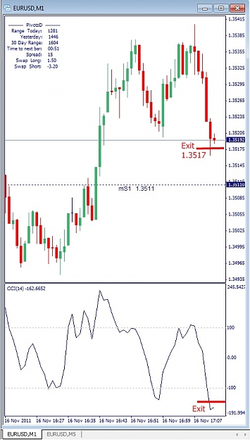 Click to Enlarge

Name: EURUSD, M1, 2011 November 16.jpg
Size: 105 KB