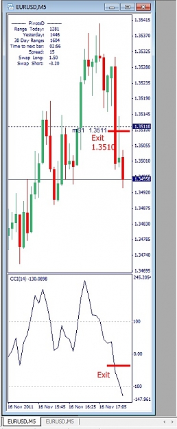 Click to Enlarge

Name: EURUSD, M5, 2011 November 16.jpg
Size: 92 KB