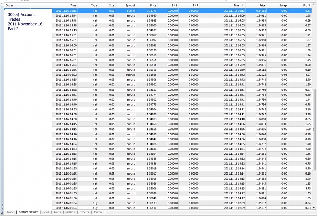 Click to Enlarge

Name: Report, 2011 November 16, Part 2.jpg
Size: 457 KB