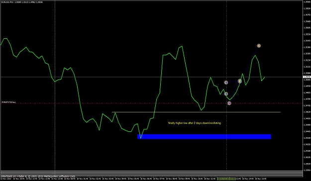 Click to Enlarge

Name: eurusd 11-16-11 m15.jpg
Size: 88 KB